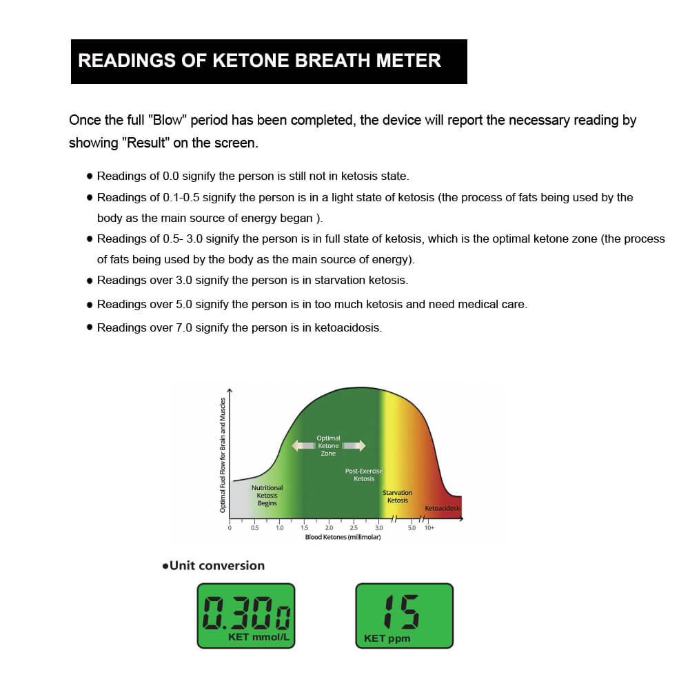 Wholesale Ketones Testing breath analyzer - szeek KT002
