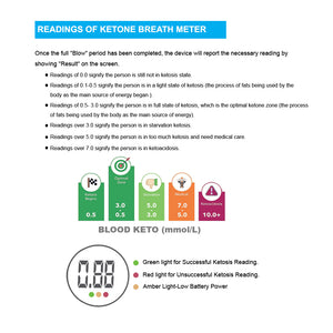 Ketone Breath Analyzer -KT001B