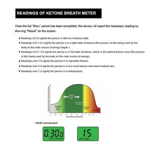 ketone breath meter